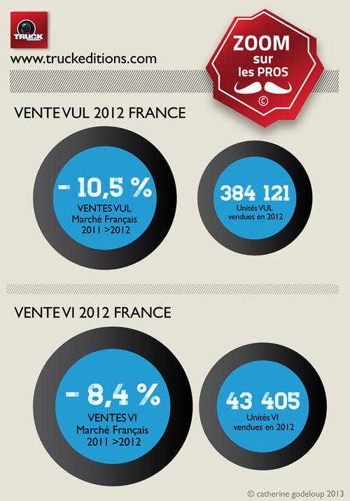 1-tableau-re_sultats-ventes-VI-et-VUL-2012.jpg