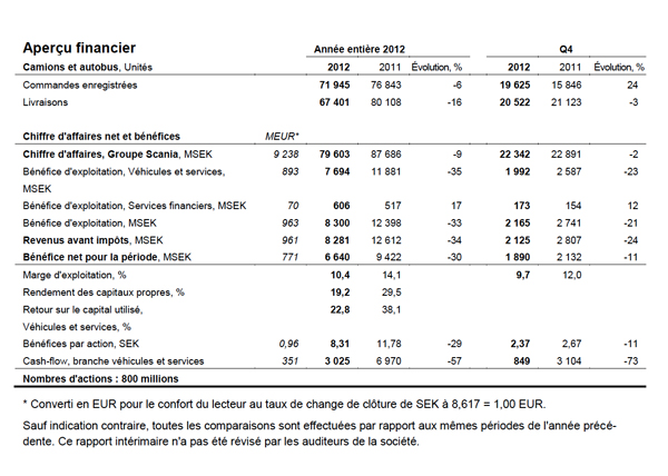 scania-resultats-2013-01-31-a_-14.22.07.jpg