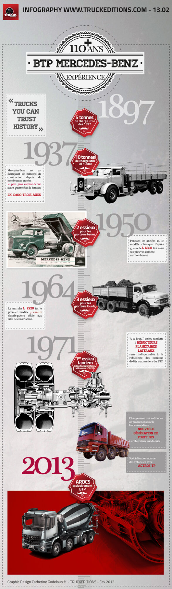 infography-mercedes-btp-te-ok-truckeditions.jpg