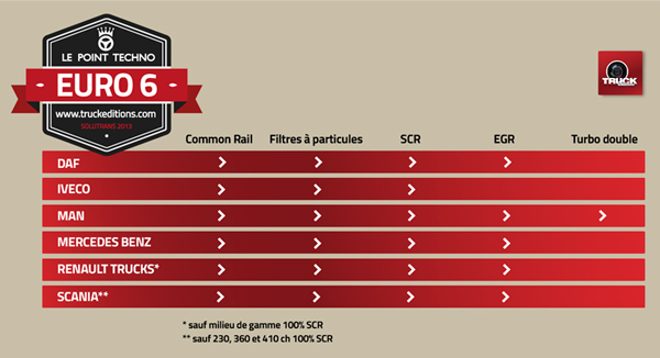 tableau-euro-6-web.jpg