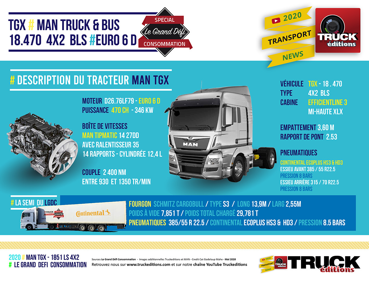 Essai Conso : MAN TGX 18.520 Euro 6e, le nouveau maître du jeu - Transport  Info