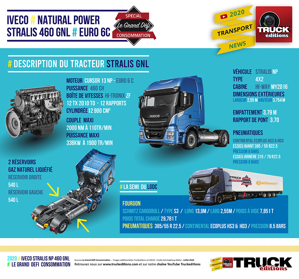 Le Grand Défi Consommation : IVECO Stralis NP 460 GNL - Truckeditions