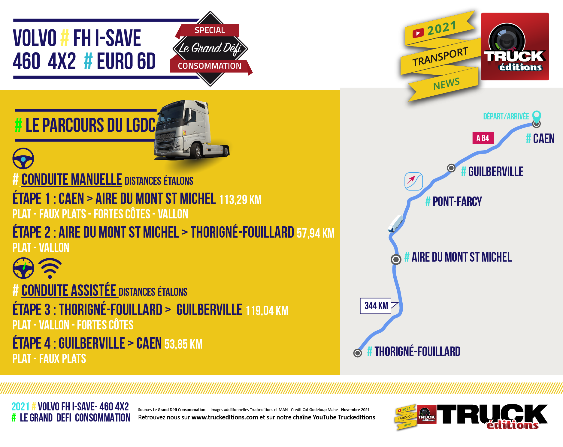 Parcours LGDC Volvo FH I-SAVE  460 Truckeditions