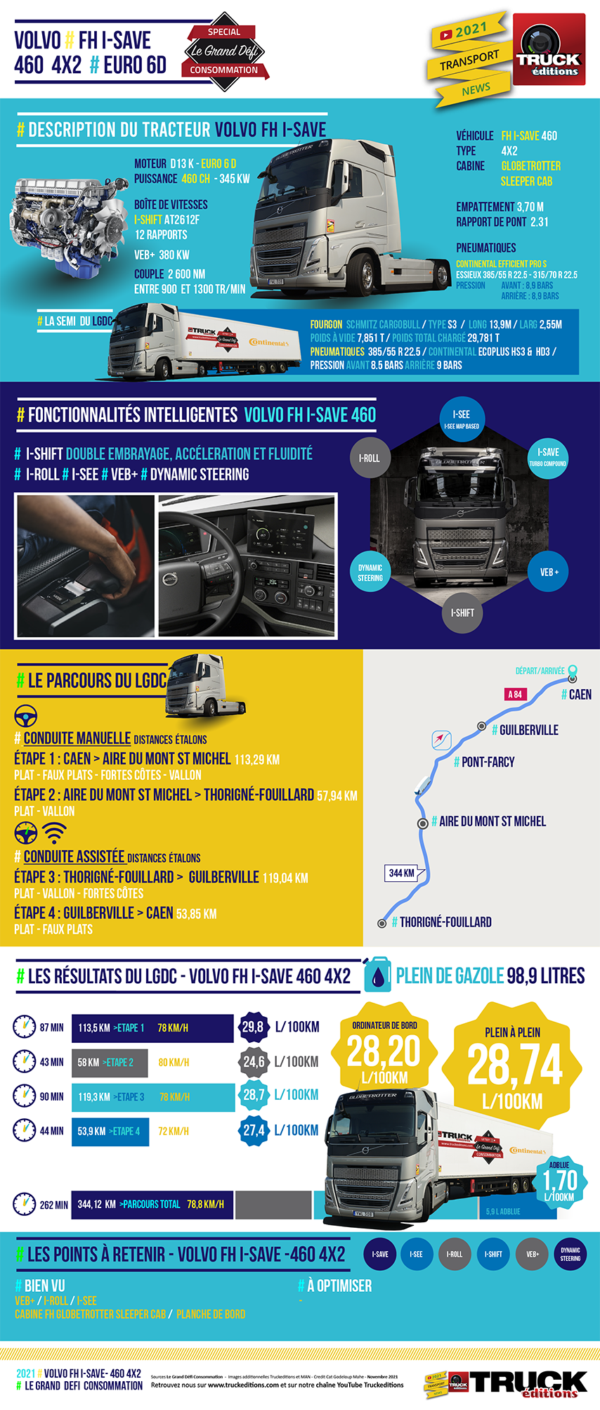 Infographie LGDC résultats Volvo FH 460 I-SAVE Truckeditions