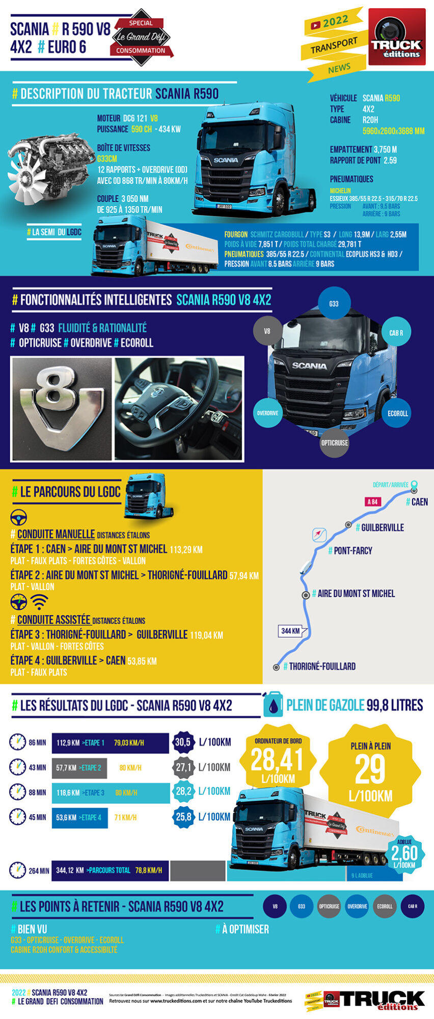 Infographie LGDC résultats Scania R590 V8 Truckeditions