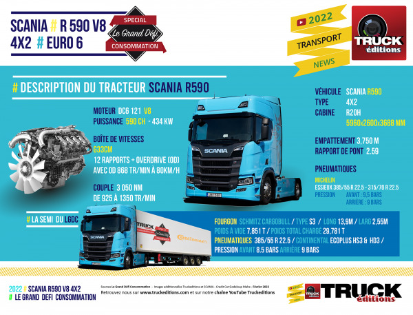 Bases de connaissances sur l'Automobile pour briller en société  Infographie-Scania-R590-V8