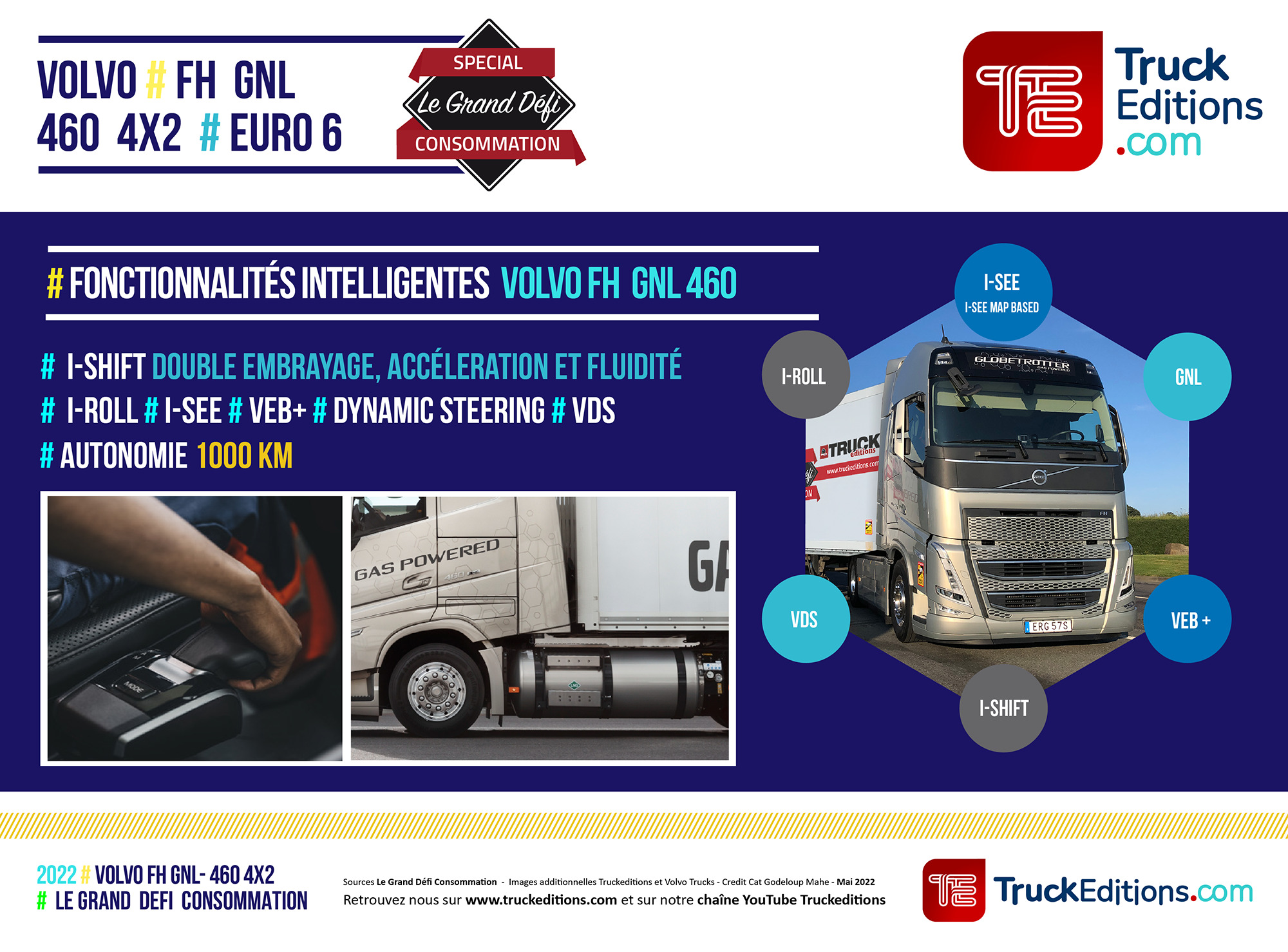 FONCTIONNALITÉS Volvo FH GNL 460