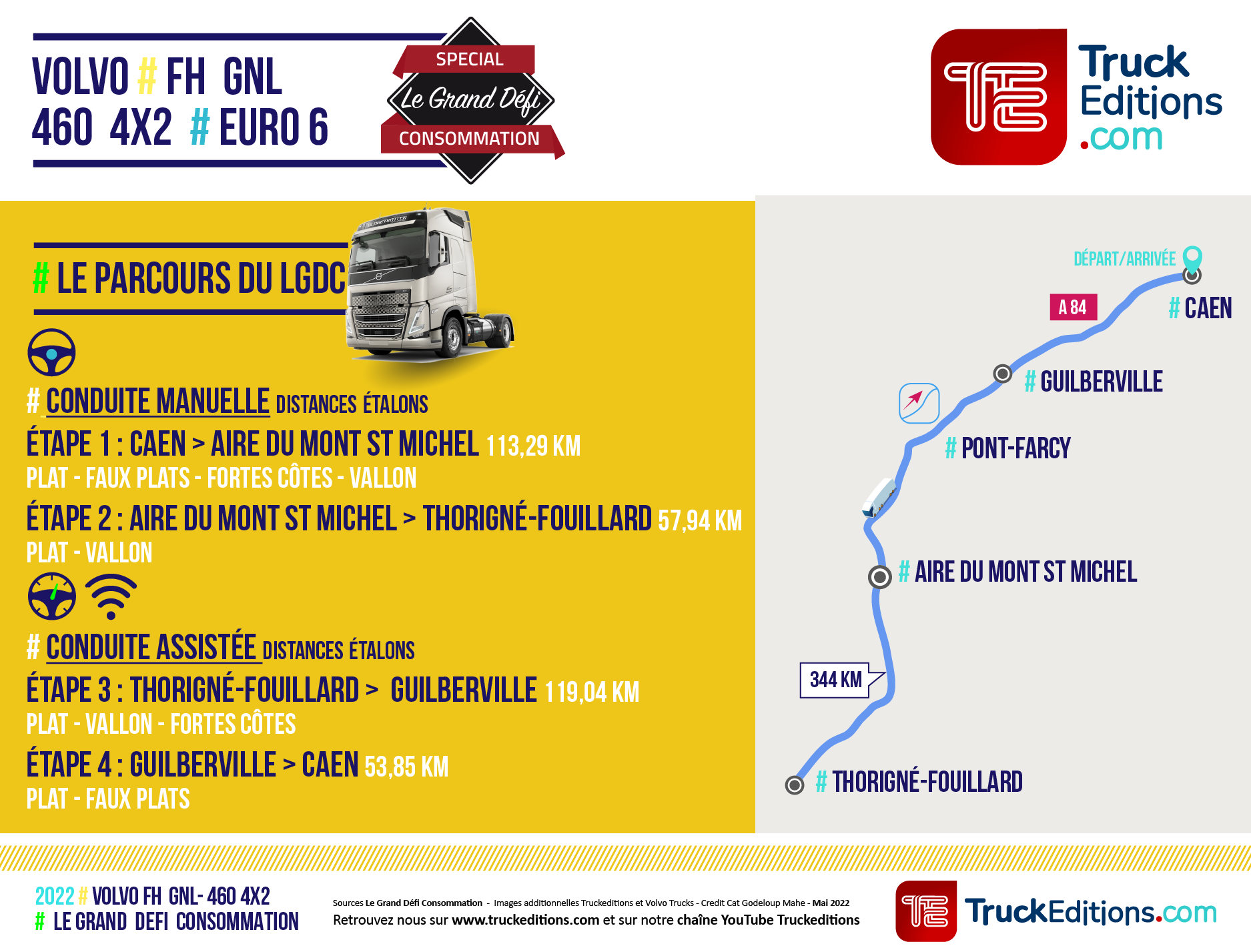 Parcours LGDC Volvo FH GNL 460 Truckeditions