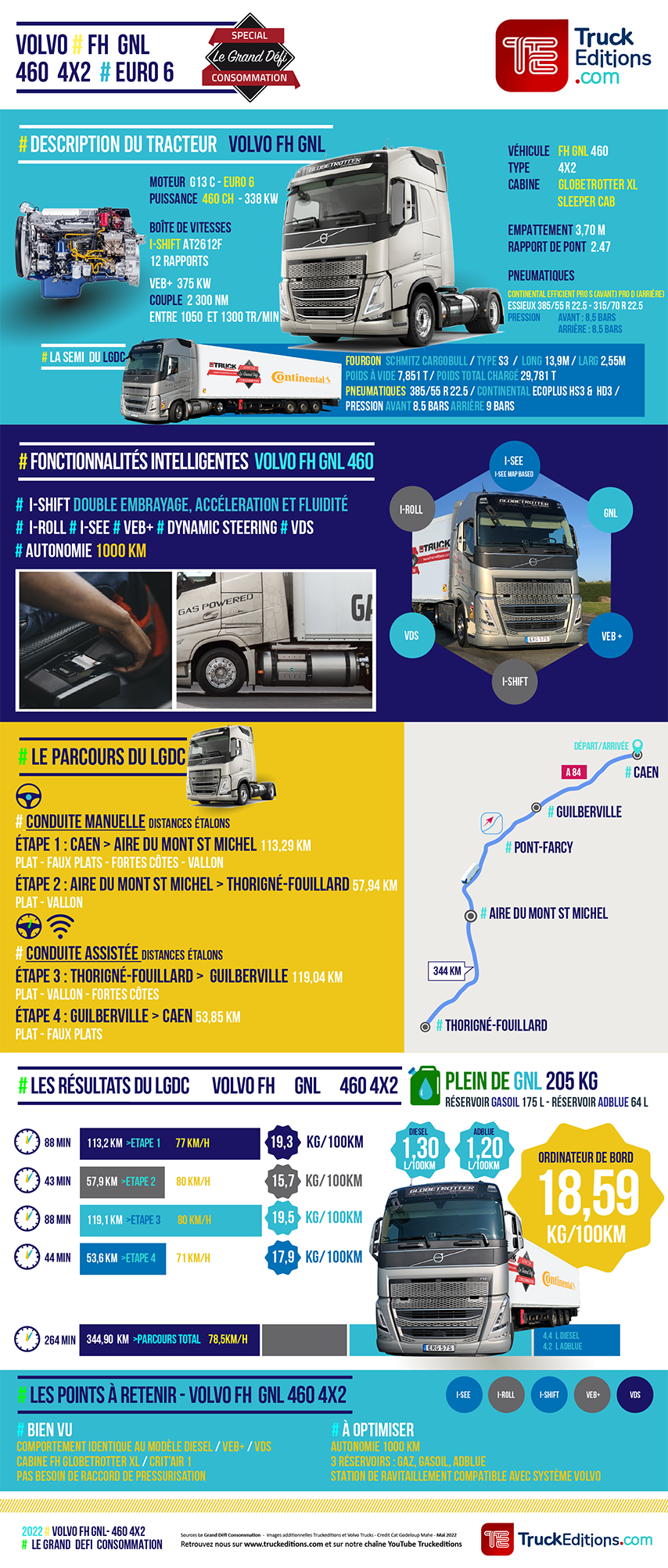 Infographie LGDC résultats Volvo FH 460 GNL Truckeditions