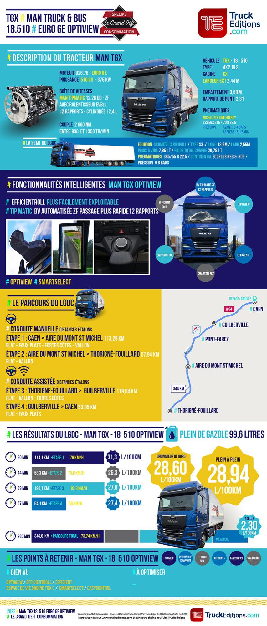 Infographie LGDC MAN 510 OPTIVIEW