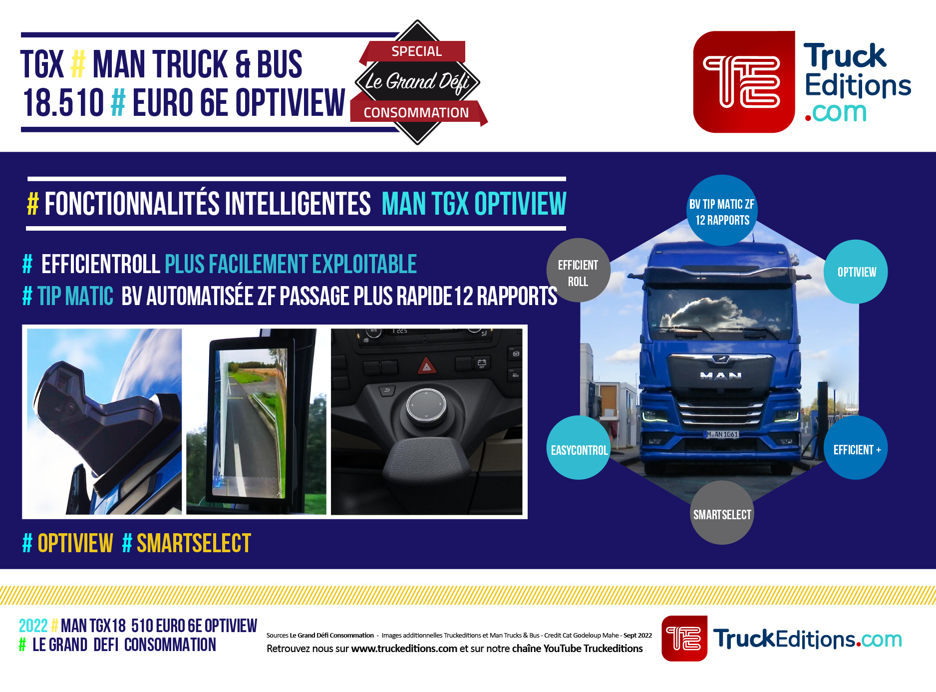 Infographie LGDC MAN 510 OPTIVIEW FONCTIONNALITES