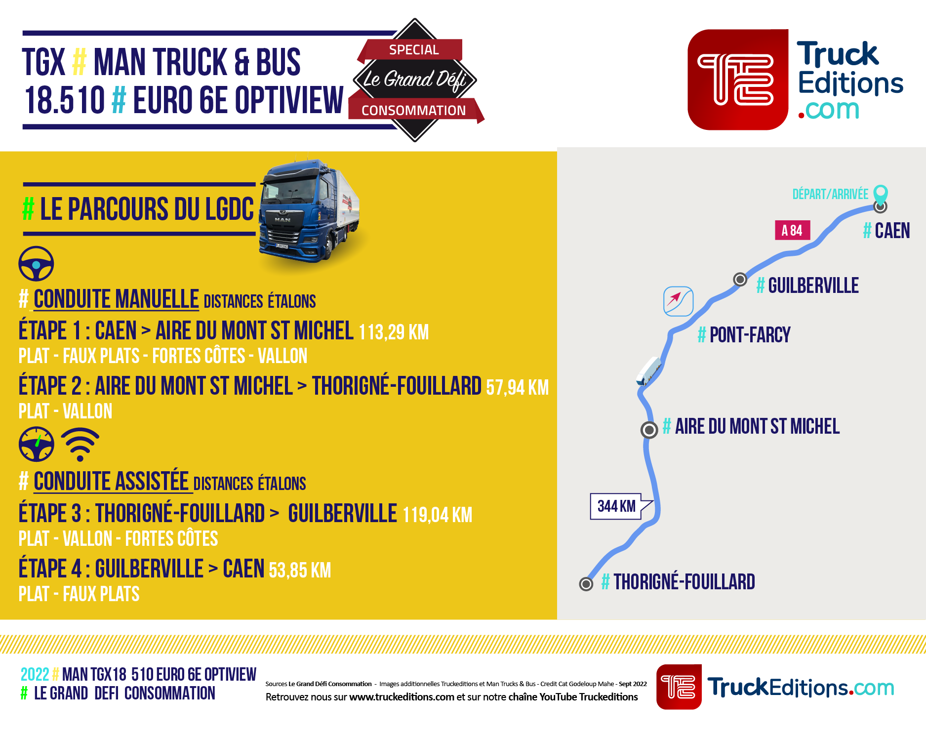 Infographie LGDC MAN 510 OPTIVIEW PARCOURS