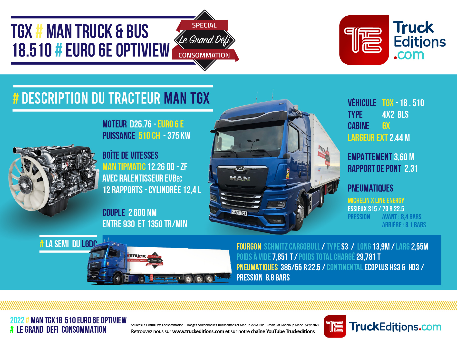 Infographie LGDC MAN 510 OPTIVIEW FICHE PRODUIT