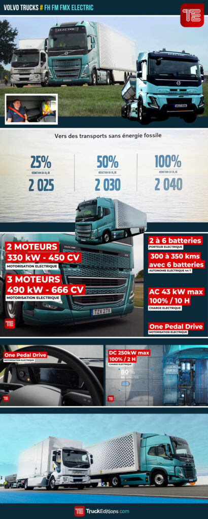 Infographie FH FM FMX ELECTRIC Truckeditions