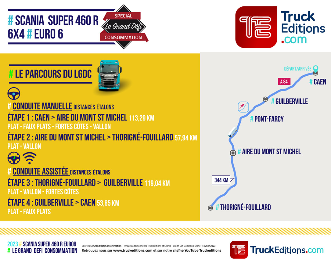 Le parcours du LGDC SCANIA SUPER 460 R