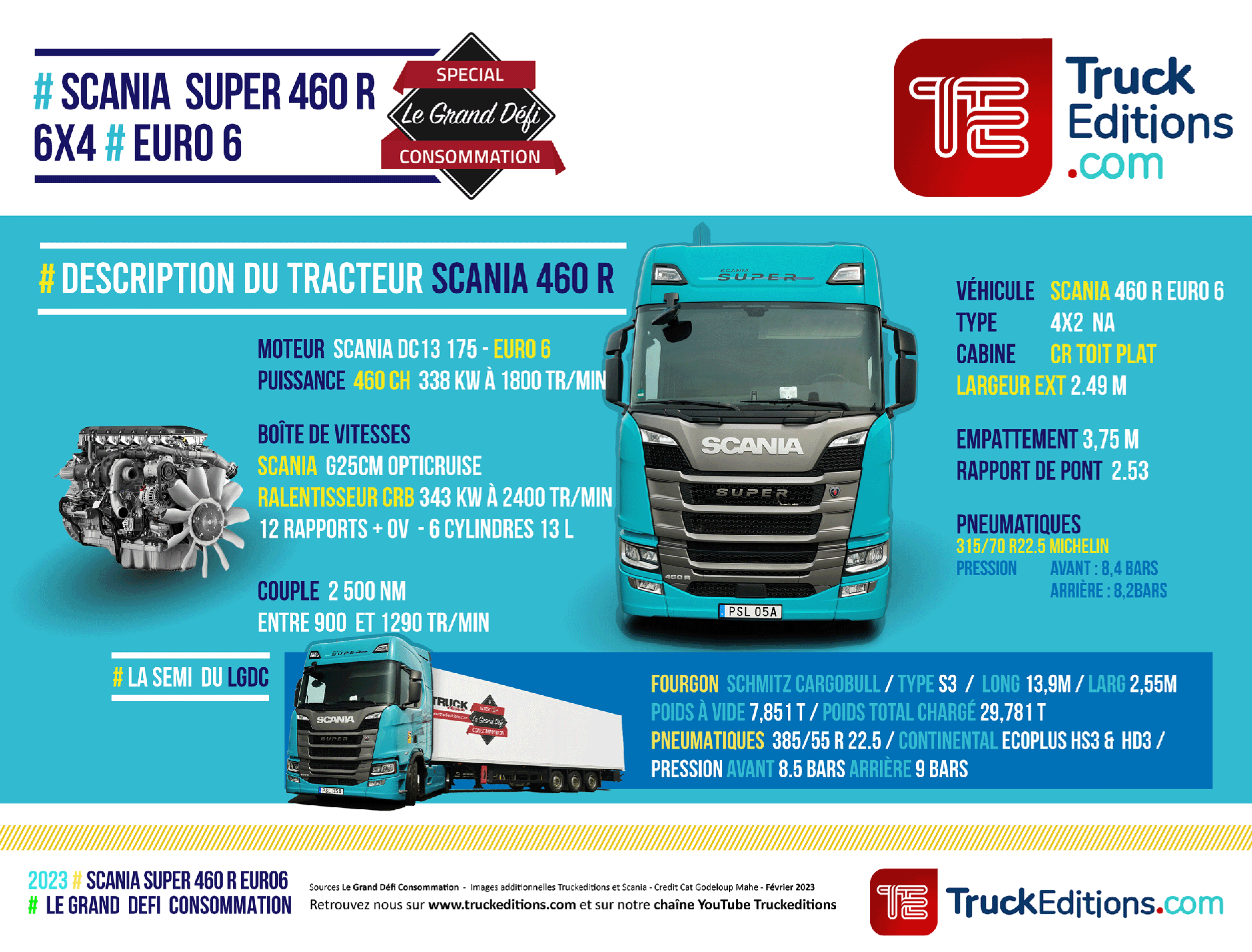 Fiche Produit LGDC SCANIA SUPER 460 R