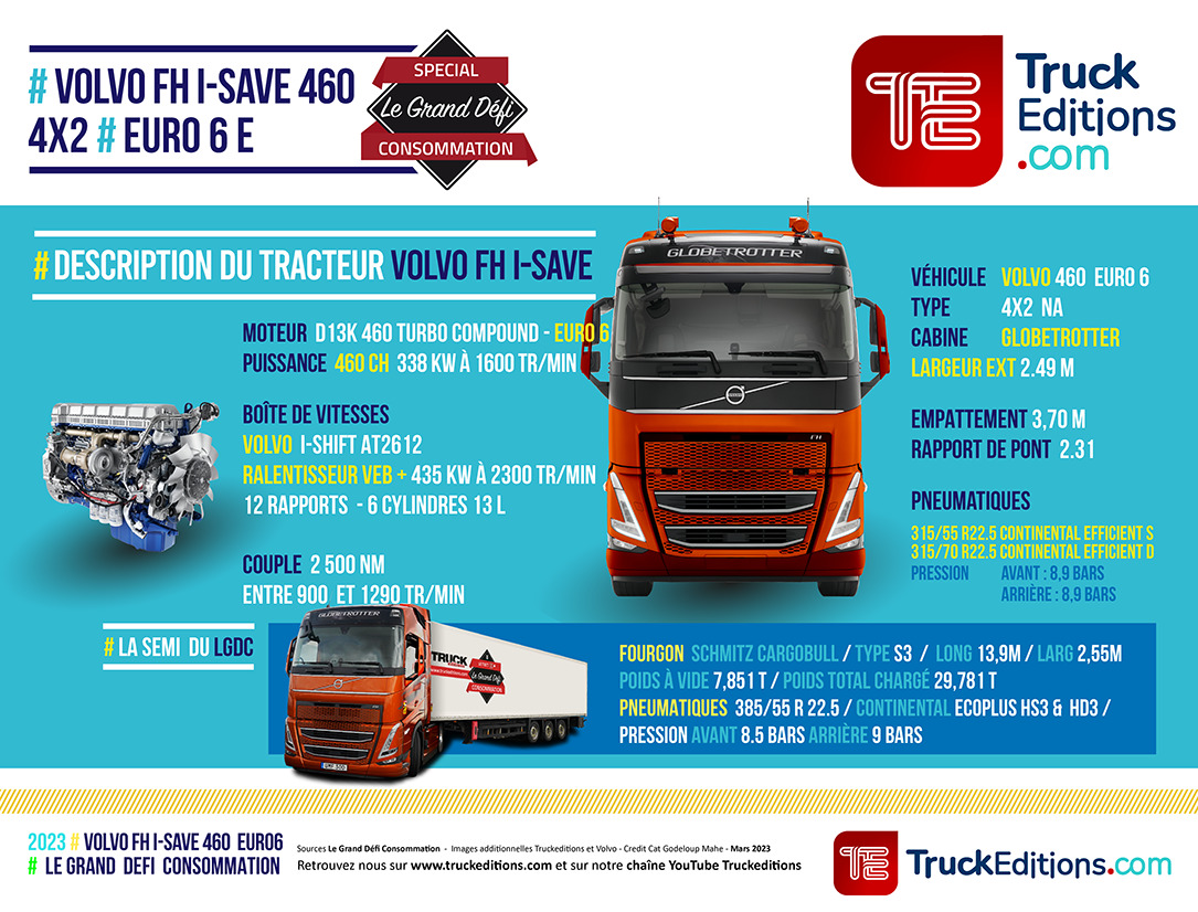 fiche produit  LGDC VOLVO 460 Isave mars 2023 _plan ok long