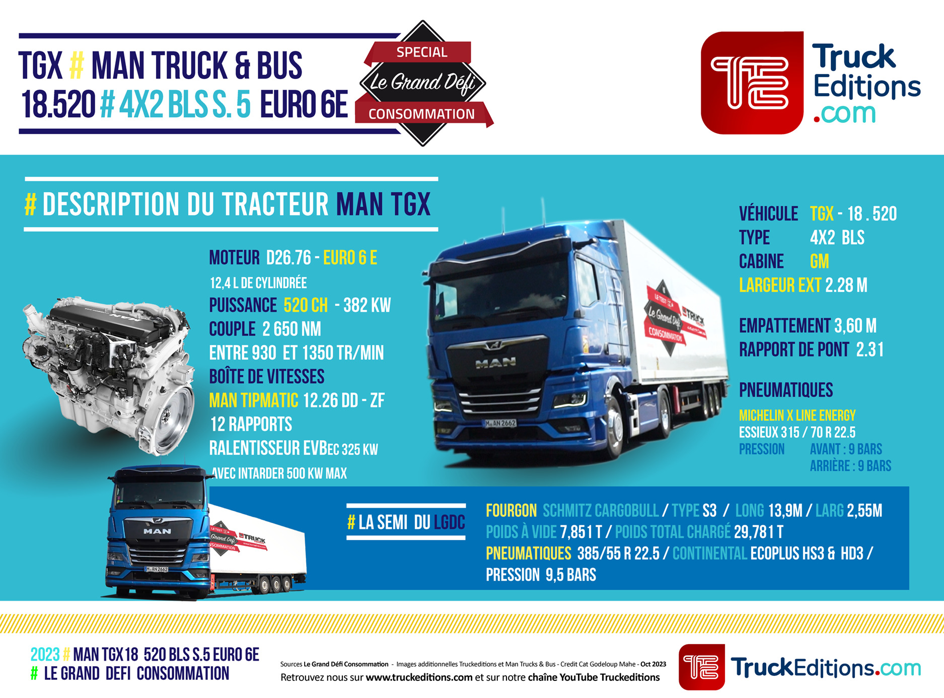 Descriptif MAN TGX 520 - Truckeditions
