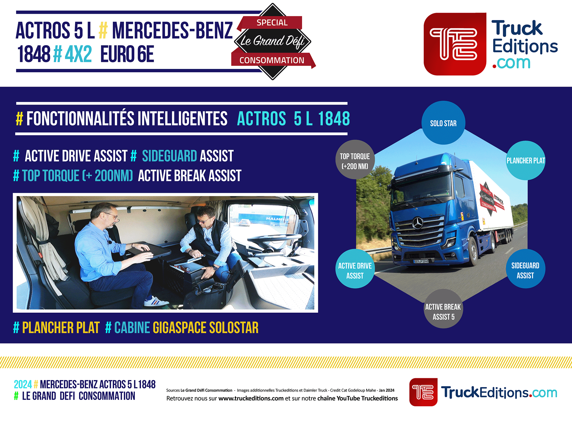 Fonctionnalités Actros 5 L 1848 - Truckeditions