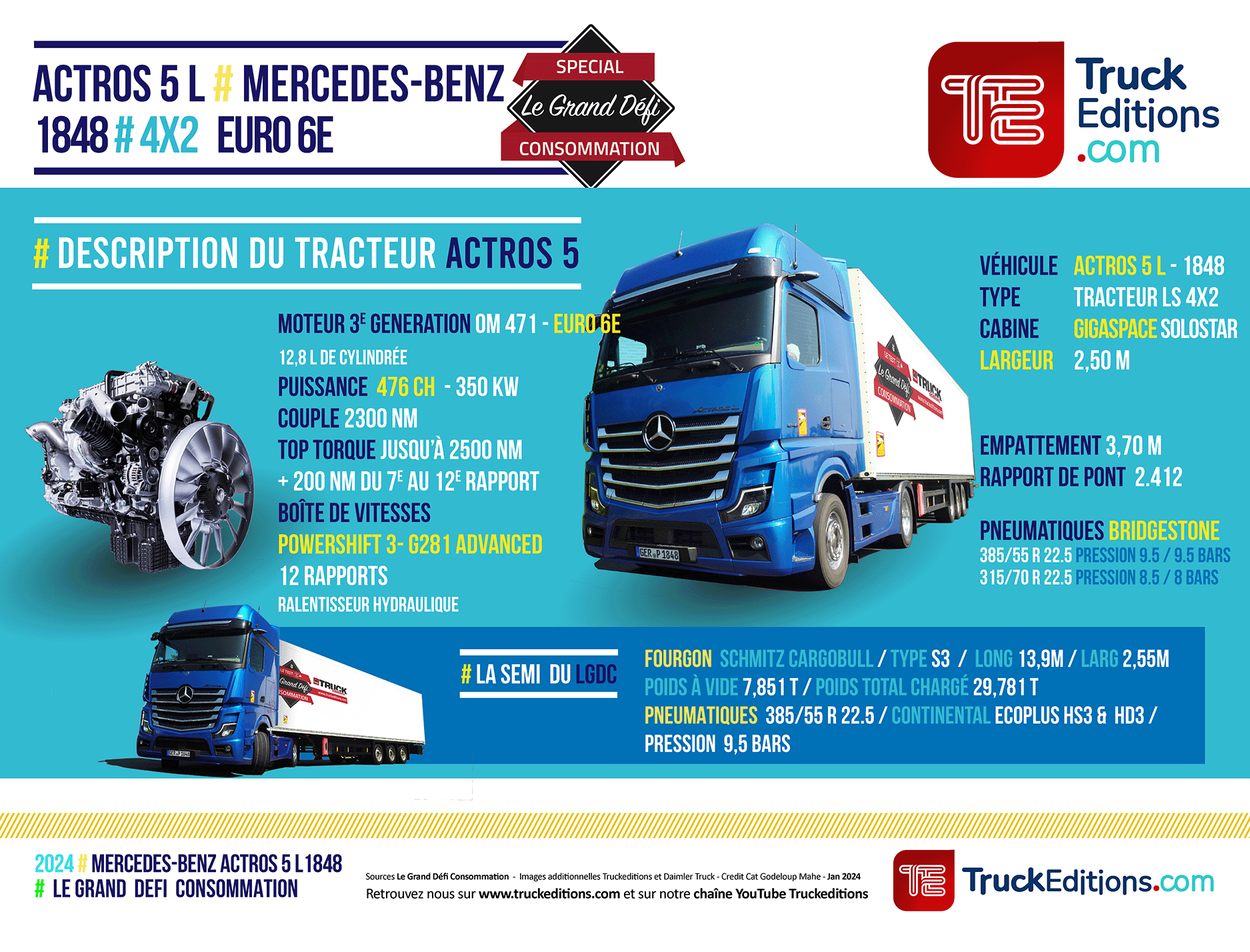 Fiche configuration fonctionnalités Actros 5 L 1848 - test consommation Truckeditions - LGDC