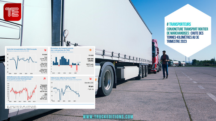 Conjoncture Transport Routier de Marchandises : chute des Tonnes-Kilomètres au 3e Trimestre 2023 