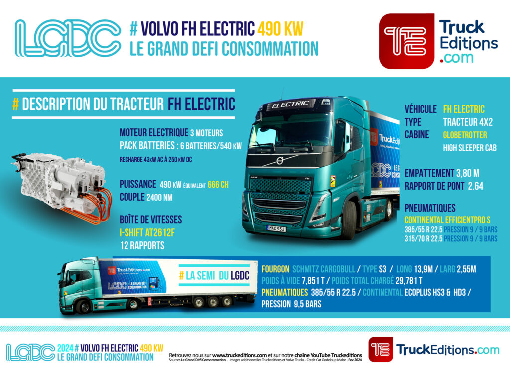 LGDC VOLVO FH ELEC 490 kW_FICHE PRODUIT