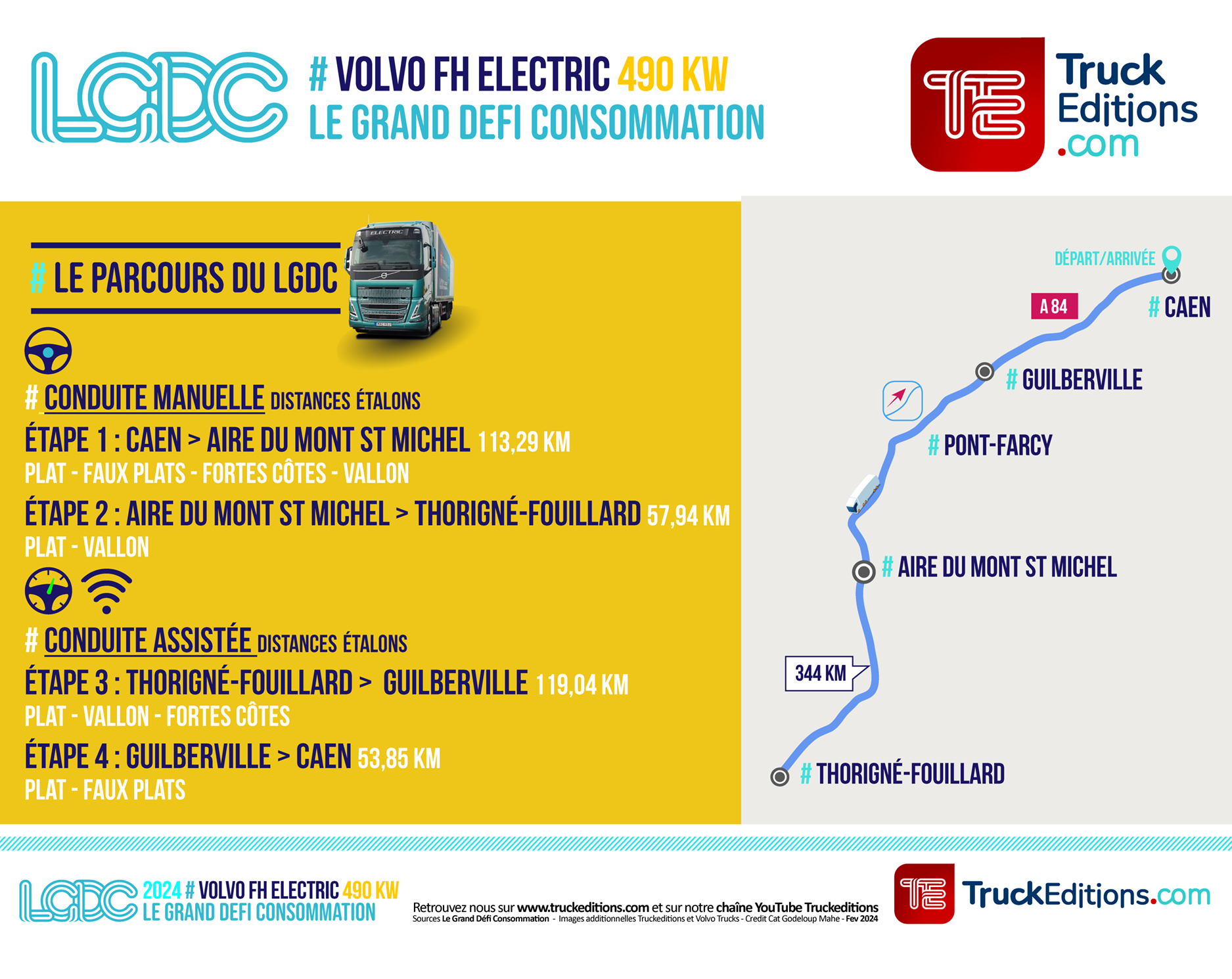  LGDC VOLVO FH ELEC 490 kW_FICHE PARCOURS test consommation