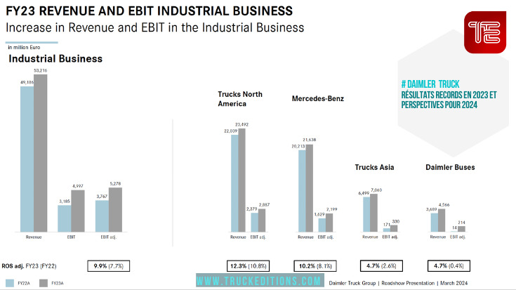 EBIT 2023 DAIMLER TRUCK