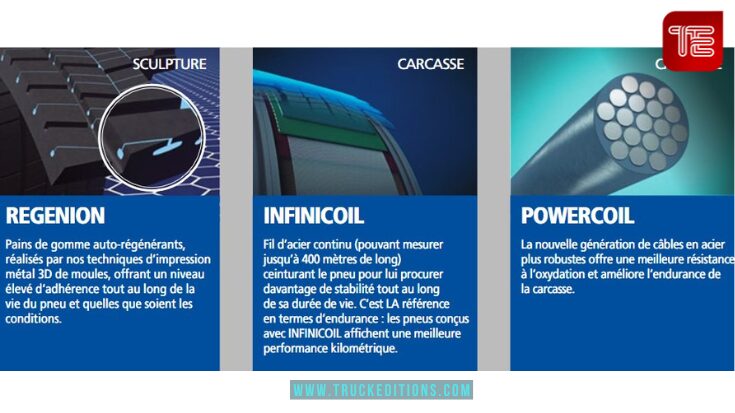 Technologies Michelin :  Regenion, une sculpture (3D métal) auto-régénérante, combinée à la robustesse structurelle des technologies InfiniCoil et Powercoil