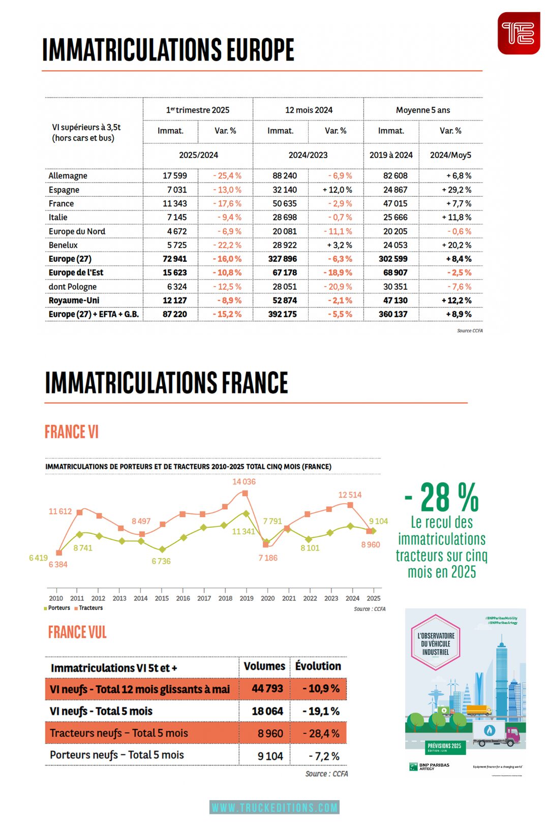Immatriculations VI VUL Europe - France S1 2025 Truckeditions