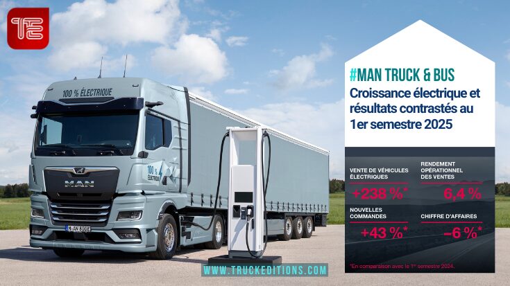 2. MAN Truck & Bus : forte dynamique électrique malgré un marché sous tension