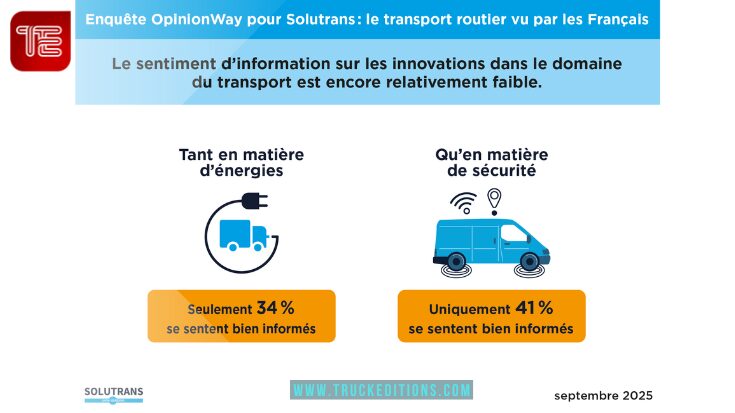 Le sentiment d'information sur les innovations dans le domaine du transport est encore relativement