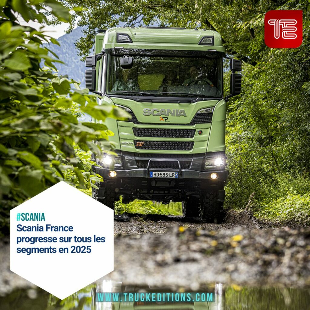 Scania prend la tête du segment porteurs pour la première fois, avec 2 046 unités immatriculées et une part de marché de 13,3 % (+1,4 point)