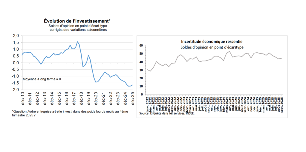 Evolution des investissements TRM 2025 - Point FNTR