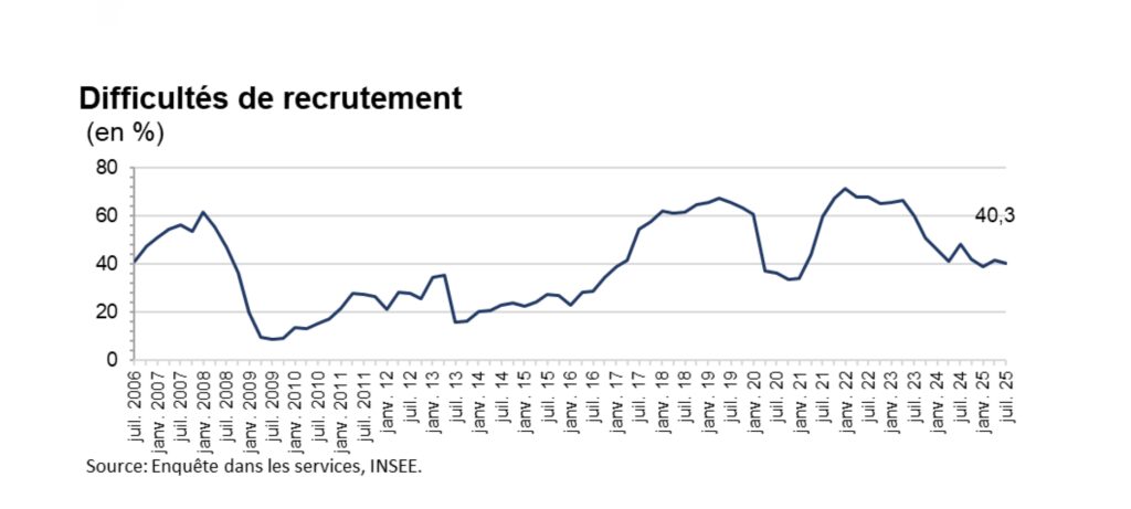 difficultés de recrutement TRM 2025 - FNTR