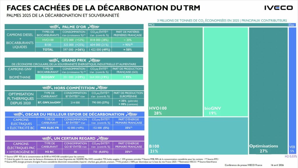 Faces cachées de la décarbonation du TRM - Palmes 2025 de la décarbonation et souveraineté – Clément CHANDON - Directeur Propulsions Alternatives