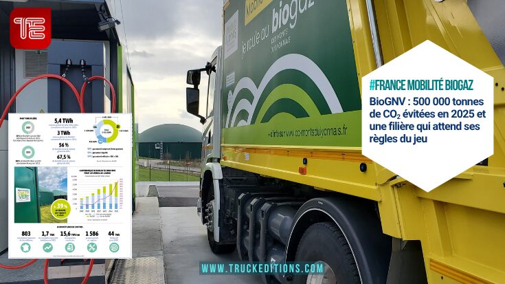 #france mobilité biogaz BioGNV : 500 000 tonnes de CO2 évitées en 2025 et une filière qui attend ses règles du jeu
